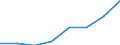 Unit of measure: Per thousand inhabitants / International Standard Classification of Education (ISCED 2011): Short-cycle tertiary education / Age class: Total / Geopolitical entity (reporting): European Union - 27 countries (from 2020)