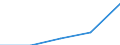 Unit of measure: Per thousand inhabitants / International Standard Classification of Education (ISCED 2011): Short-cycle tertiary education / Age class: Total / Geopolitical entity (reporting): European Union - 28 countries (2013-2020)