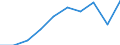 Unit of measure: Per thousand inhabitants / International Standard Classification of Education (ISCED 2011): Short-cycle tertiary education / Age class: Total / Geopolitical entity (reporting): Denmark