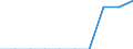 Unit of measure: Per thousand inhabitants / International Standard Classification of Education (ISCED 2011): Short-cycle tertiary education / Age class: Total / Geopolitical entity (reporting): Germany