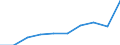 Unit of measure: Per thousand inhabitants / International Standard Classification of Education (ISCED 2011): Short-cycle tertiary education / Age class: Total / Geopolitical entity (reporting): Spain