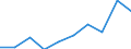 Unit of measure: Per thousand inhabitants / International Standard Classification of Education (ISCED 2011): Short-cycle tertiary education / Age class: Total / Geopolitical entity (reporting): France