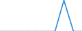 Unit of measure: Per thousand inhabitants / International Standard Classification of Education (ISCED 2011): Short-cycle tertiary education / Age class: Total / Geopolitical entity (reporting): Croatia