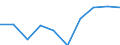 Unit of measure: Per thousand inhabitants / International Standard Classification of Education (ISCED 2011): Short-cycle tertiary education / Age class: Total / Geopolitical entity (reporting): Latvia