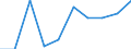 Unit of measure: Per thousand inhabitants / International Standard Classification of Education (ISCED 2011): Short-cycle tertiary education / Age class: Total / Geopolitical entity (reporting): Luxembourg