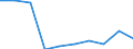 Unit of measure: Per thousand inhabitants / International Standard Classification of Education (ISCED 2011): Short-cycle tertiary education / Age class: Total / Geopolitical entity (reporting): Hungary