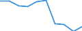 Unit of measure: Per thousand inhabitants / International Standard Classification of Education (ISCED 2011): Short-cycle tertiary education / Age class: Total / Geopolitical entity (reporting): Malta