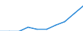 Unit of measure: Per thousand inhabitants / International Standard Classification of Education (ISCED 2011): Short-cycle tertiary education / Age class: Total / Geopolitical entity (reporting): Netherlands