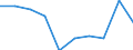 Unit of measure: Per thousand inhabitants / International Standard Classification of Education (ISCED 2011): Short-cycle tertiary education / Age class: Total / Geopolitical entity (reporting): Austria