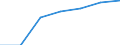 Unit of measure: Per thousand inhabitants / International Standard Classification of Education (ISCED 2011): Short-cycle tertiary education / Age class: Total / Geopolitical entity (reporting): Portugal