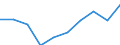 Unit of measure: Per thousand inhabitants / International Standard Classification of Education (ISCED 2011): Short-cycle tertiary education / Age class: Total / Geopolitical entity (reporting): Slovenia