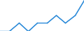 Unit of measure: Per thousand inhabitants / International Standard Classification of Education (ISCED 2011): Short-cycle tertiary education / Age class: Total / Geopolitical entity (reporting): Slovakia