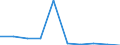 Unit of measure: Per thousand inhabitants / Sex: Total / Age class: Total / Geopolitical entity (reporting): Slovenia