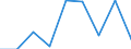 Unit of measure: Per thousand inhabitants / Sex: Total / Age class: Total / Geopolitical entity (reporting): Liechtenstein