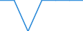 Unit of measure: Per thousand inhabitants / Sex: Total / Age class: From 25 to 34 years / Geopolitical entity (reporting): European Union - 28 countries (2013-2020)