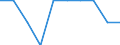 Unit of measure: Per thousand inhabitants / Sex: Total / Age class: From 25 to 34 years / Geopolitical entity (reporting): Estonia