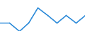 Unit of measure: Per thousand inhabitants / Sex: Total / Age class: From 25 to 34 years / Geopolitical entity (reporting): Greece