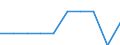 Unit of measure: Per thousand inhabitants / Sex: Total / Age class: From 25 to 34 years / Geopolitical entity (reporting): France