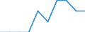 Unit of measure: Per thousand inhabitants / Sex: Total / Age class: From 25 to 34 years / Geopolitical entity (reporting): Cyprus