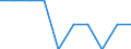 Unit of measure: Per thousand inhabitants / Sex: Total / Age class: From 25 to 34 years / Geopolitical entity (reporting): Lithuania