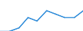 Unit of measure: Per thousand inhabitants / Sex: Total / Age class: From 25 to 34 years / Geopolitical entity (reporting): Luxembourg