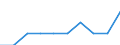 Unit of measure: Per thousand inhabitants / Sex: Total / Age class: From 25 to 34 years / Geopolitical entity (reporting): Hungary