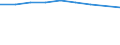 Unit of measure: Per thousand inhabitants / Sex: Total / Age class: From 25 to 34 years / Geopolitical entity (reporting): Netherlands