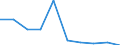 Unit of measure: Per thousand inhabitants / Sex: Total / Age class: From 25 to 34 years / Geopolitical entity (reporting): Slovenia