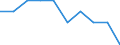 Unit of measure: Per thousand inhabitants / Sex: Total / Age class: From 25 to 34 years / Geopolitical entity (reporting): Finland