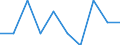 Unit of measure: Per thousand inhabitants / Sex: Total / Age class: From 25 to 34 years / Geopolitical entity (reporting): Iceland