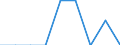 Unit of measure: Per thousand inhabitants / Sex: Total / Age class: From 25 to 34 years / Geopolitical entity (reporting): Liechtenstein