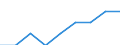 Unit of measure: Per thousand inhabitants / Sex: Total / Age class: From 25 to 34 years / Geopolitical entity (reporting): Switzerland