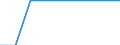 Unit of measure: Per thousand inhabitants / Sex: Total / Age class: From 25 to 34 years / Geopolitical entity (reporting): Türkiye