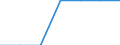 Unit of measure: Per thousand inhabitants / Sex: Males / Age class: Total / Geopolitical entity (reporting): European Union - 28 countries (2013-2020)