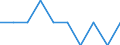 Unit of measure: Per thousand inhabitants / Sex: Males / Age class: Total / Geopolitical entity (reporting): Germany