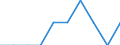 Unit of measure: Per thousand inhabitants / Sex: Males / Age class: Total / Geopolitical entity (reporting): Estonia