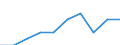 Unit of measure: Per thousand inhabitants / Sex: Males / Age class: Total / Geopolitical entity (reporting): Luxembourg