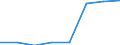 Sex: Total / International Standard Classification of Education (ISCED 2011): Upper secondary education / Age class: Total / Unit of measure: Number / Geopolitical entity (reporting): Belgium