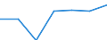 Sex: Total / International Standard Classification of Education (ISCED 2011): Upper secondary education / Age class: Total / Unit of measure: Number / Geopolitical entity (reporting): Estonia