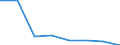 Sex: Total / International Standard Classification of Education (ISCED 2011): Upper secondary education / Age class: Total / Unit of measure: Number / Geopolitical entity (reporting): Romania