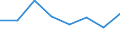 Sex: Total / International Standard Classification of Education (ISCED 2011): Upper secondary education / Age class: Total / Unit of measure: Number / Geopolitical entity (reporting): Slovenia