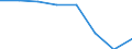 Sex: Total / International Standard Classification of Education (ISCED 2011): Upper secondary education / Age class: Total / Unit of measure: Number / Geopolitical entity (reporting): Finland