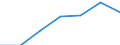 Sex: Total / International Standard Classification of Education (ISCED 2011): Upper secondary education / Age class: Total / Unit of measure: Number / Geopolitical entity (reporting): Norway