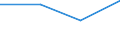 Sex: Total / International Standard Classification of Education (ISCED 2011): Upper secondary education / Age class: Total / Unit of measure: Number / Geopolitical entity (reporting): Switzerland