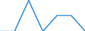 Sex: Total / International Standard Classification of Education (ISCED 2011): Upper secondary education / Age class: Less than 15 years / Unit of measure: Number / Geopolitical entity (reporting): Norway