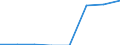 Geschlecht: Insgesamt / Internationale Standardklassifikation des Bildungswesens (ISCED 2011): Sekundarbereich II / Altersklasse: 15 bis 19 Jahre / Maßeinheit: Anzahl / Geopolitische Meldeeinheit: Belgien