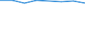 Sex: Total / International Standard Classification of Education (ISCED 2011): Upper secondary education / Age class: From 15 to 19 years / Unit of measure: Number / Geopolitical entity (reporting): Bulgaria