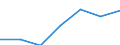 Sex: Total / International Standard Classification of Education (ISCED 2011): Upper secondary education / Age class: From 15 to 19 years / Unit of measure: Number / Geopolitical entity (reporting): Estonia