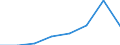 Sex: Total / International Standard Classification of Education (ISCED 2011): Upper secondary education / Age class: From 15 to 19 years / Unit of measure: Number / Geopolitical entity (reporting): Netherlands