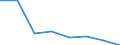 Sex: Total / International Standard Classification of Education (ISCED 2011): Upper secondary education / Age class: From 15 to 19 years / Unit of measure: Number / Geopolitical entity (reporting): Romania